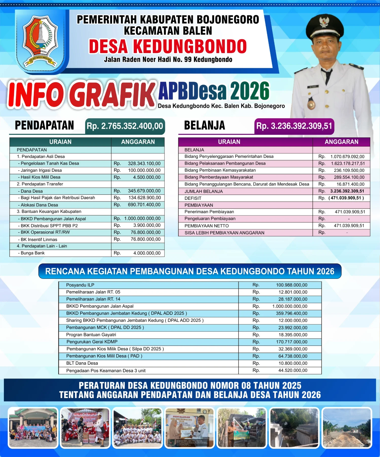 Poster pengumuman: APBdes Desa Kedungondo Tahun Anggaran 2026